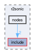 r2sonic/nodes