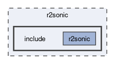 r2sonic/include