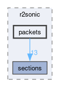 r2sonic/include/r2sonic/packets