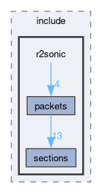 r2sonic/include/r2sonic