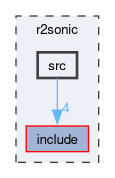 r2sonic/src