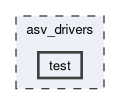 asv_drivers/test