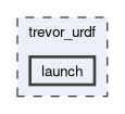 trevor_urdf/launch