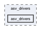 asv_drivers/asv_drivers